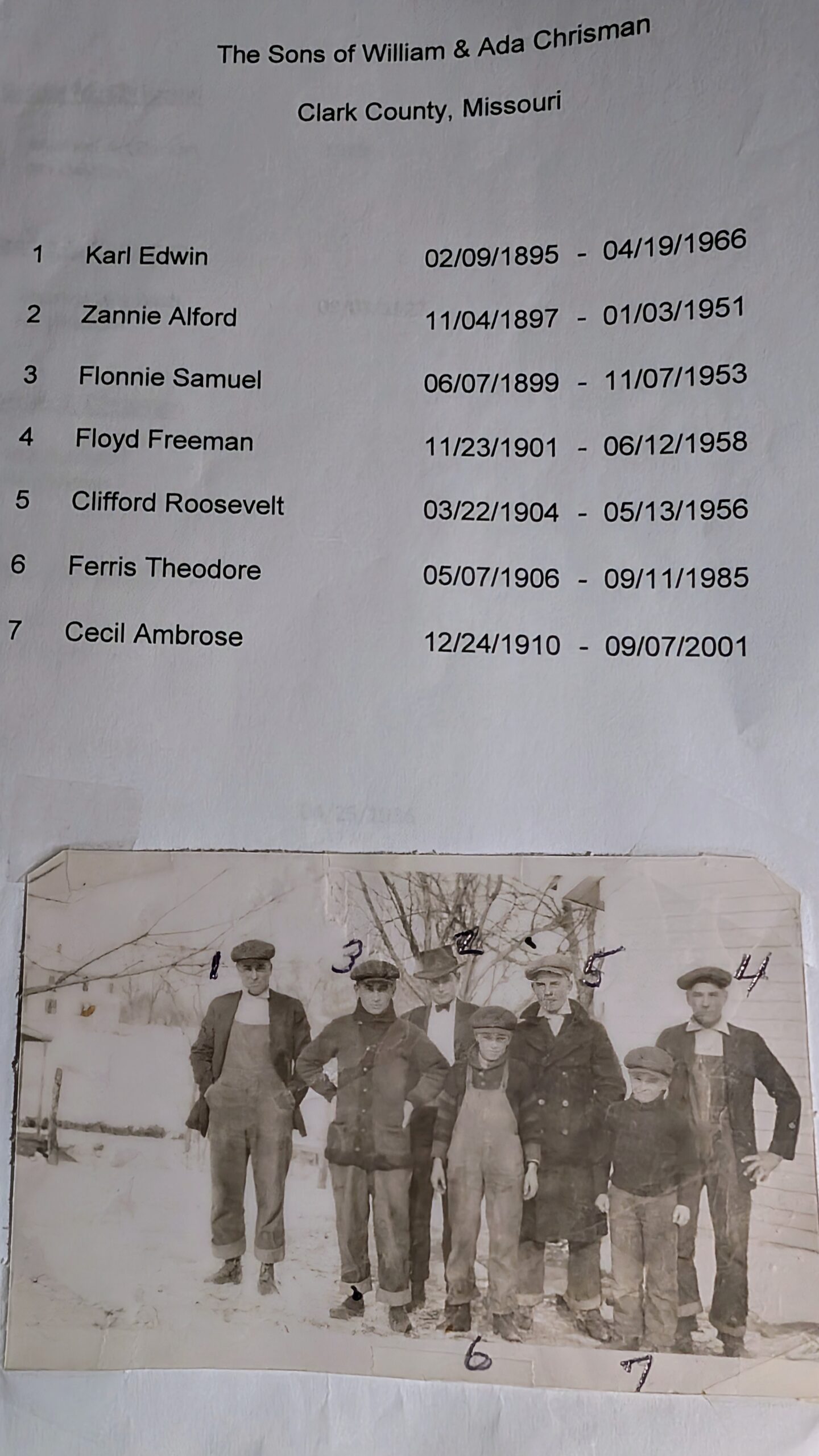 Standing outdoors are a group of  boys and young men dressed in the style of the 1930s. The youngest appears to be about 7 and is wearing a drivers cap, the older boys one is in a bow tie and wearing a fedory, the other in a cap and workers overalls. Their names and ages are listed above them.