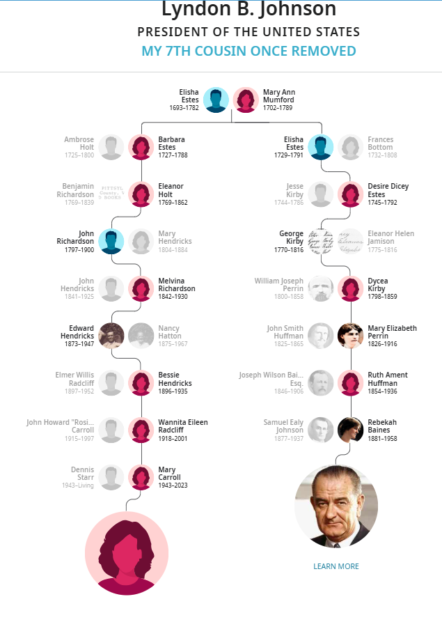 family tree to lbj