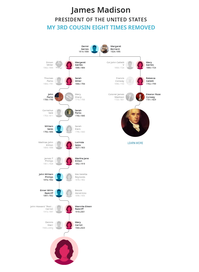 famliy tree to James Madison