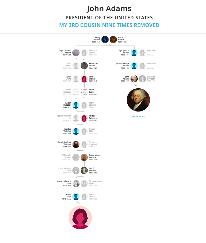 Family tree to John Adams