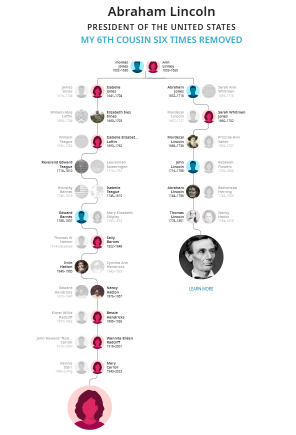 family tree leading to abe lincoln